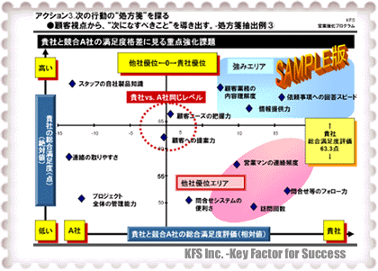 CSポートフォリオ分析