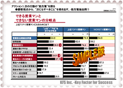 法人顧客満足度調査分析手法1