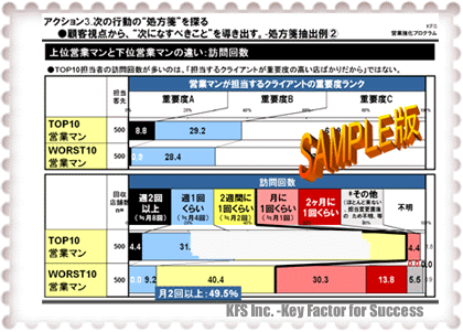 法人顧客満足度調査分析手法2