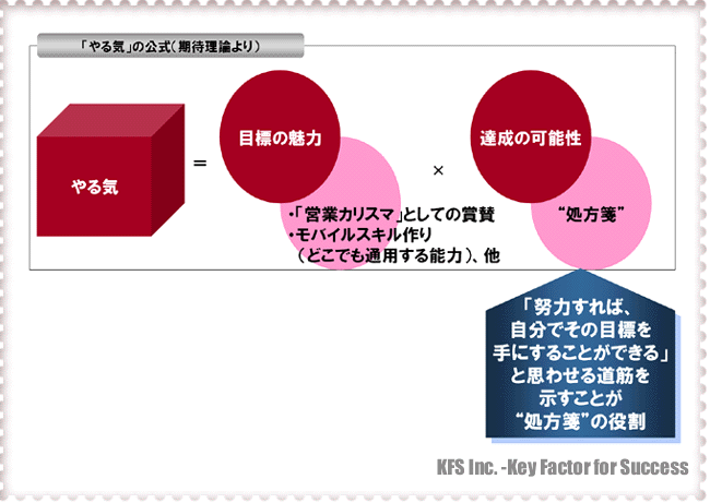 モチベーション