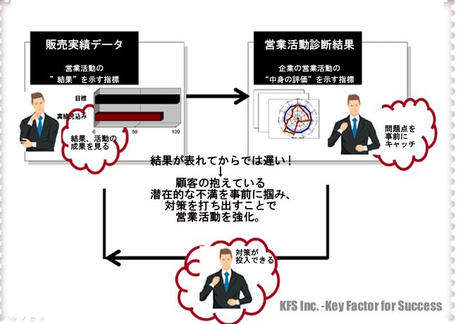 法人顧客満足度調査の狙い