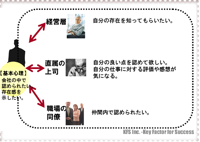 法人顧客満足度調査の活用２