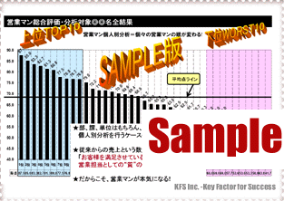 法人顧客満足度調査分析サンプル3.営業マン個人別