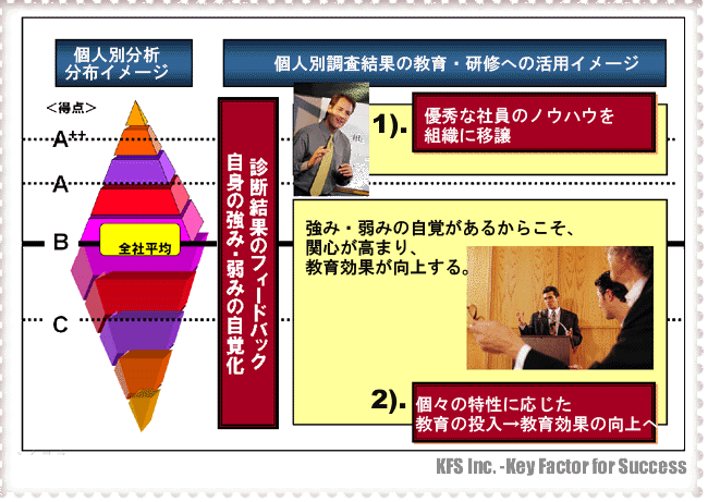 法人顧客満足度調査の教育への活用