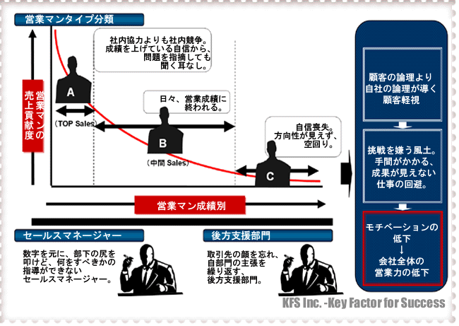 売上至上主義・収益偏重の罠