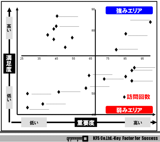 CSポートフォリオ