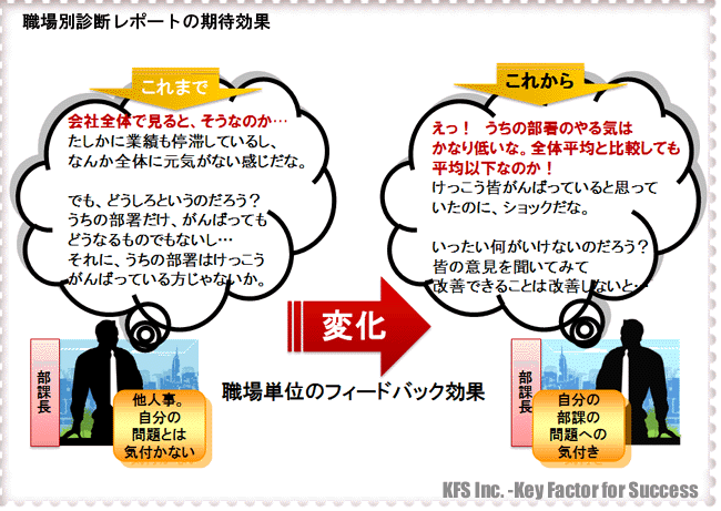 職場別診断レポートの期待効果