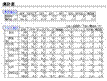 クロス集計表サンプル