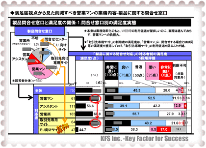 マネジメント視点から解決策を探る