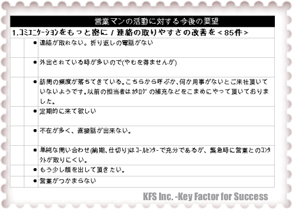 自由回答で生の声を拾う