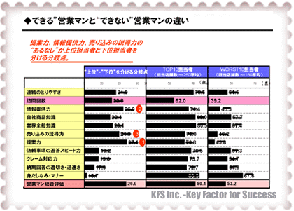 満足度調査分析手法3