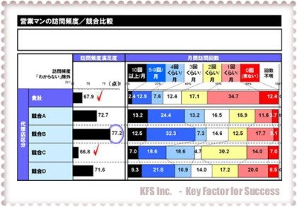 訪問頻度×実態把握