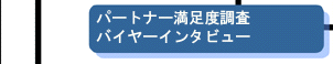 パートナー満足度調査/バイヤーインタビュー