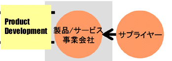 商品力強化のための調査メニューTOP