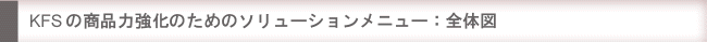 商品力強化のための調査について